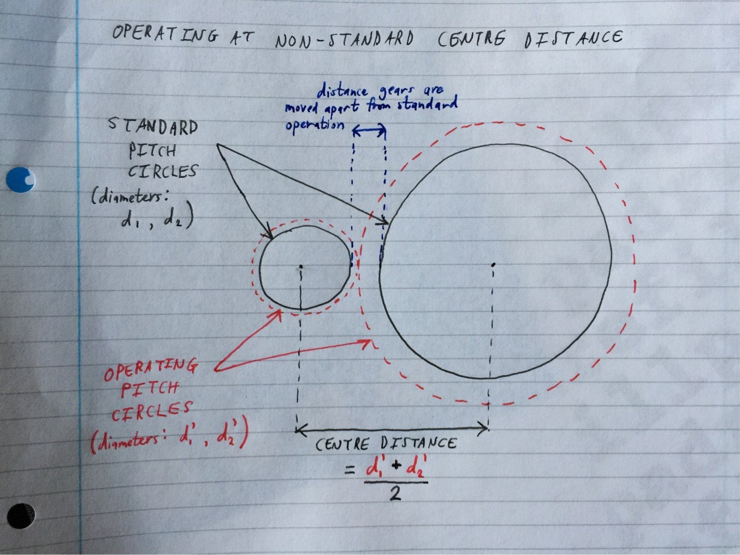 Operating at non-standard center distance